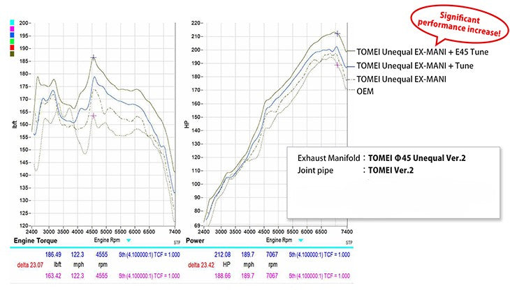 Tomei Ver.2 FA24 Expreme UEL Exhaust Header - 2022+ BRZ / GR86