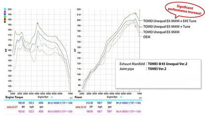 Tomei Ver.2 FA24 Expreme UEL Exhaust Header - 2022+ BRZ / GR86