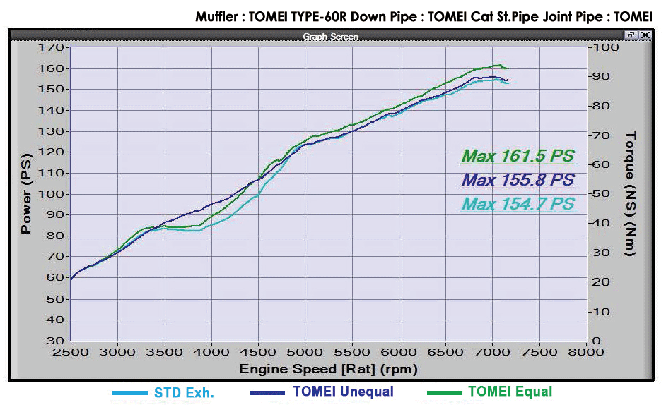 Tomei Expreme UEL Header FRS/BRZ/86/GR86