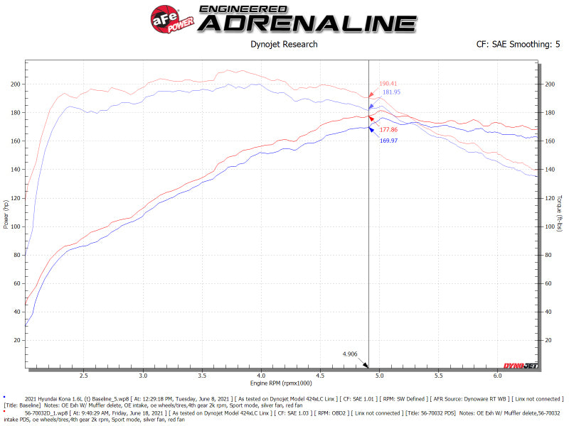 aFe 18-21 Hyundai Kona L4-1.6L (t) Takeda Momentum Cold Air Intake System w/ Pro Dry S Media