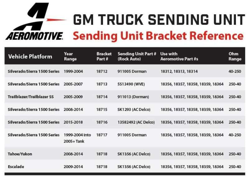 Aeromotive 05-18 Chevrolet Silverado 450 Dual Drop-In Phantom System