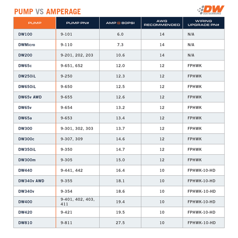 DeatschWerks DW440 440lph Brushless Fuel Pump w/ Single Speed Controller