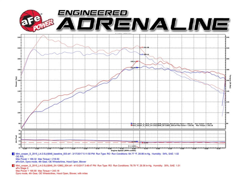 aFe POWER Momentum GT Pro Dry S Intake System 15-17 Mini Cooper S 2.0(T) (B46/48)