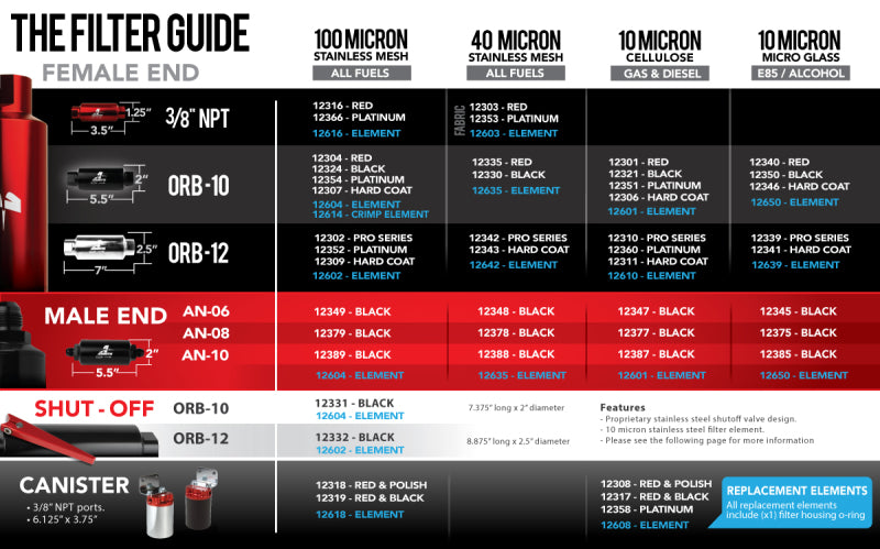 Aeromotive Pro-Series In-Line Fuel Filter - AN-12 - 100 Micron SS Element