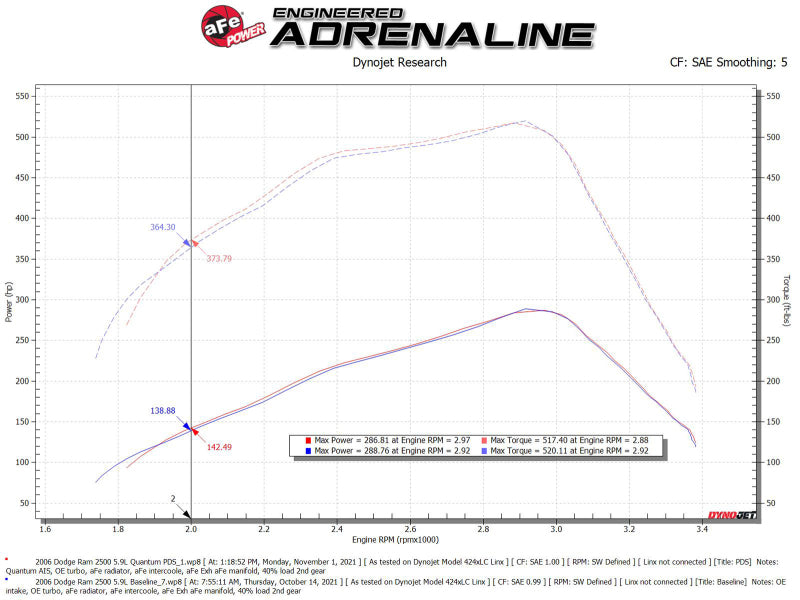 aFe Pro Dry S Air Intake System 03-07 Dodge Diesel 5.9L-L6 (TD)